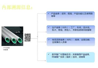 一物一码防伪数字营销