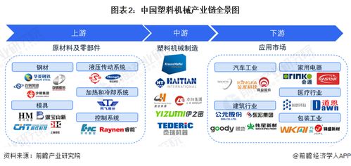 塑料机械行业产业链全景梳理及区域热力地图